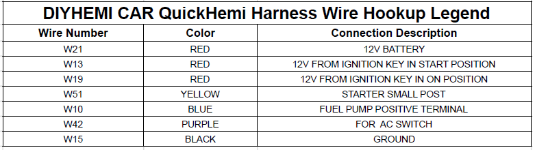 2015-2023 Car R2 QuickRun Hellcat Harness